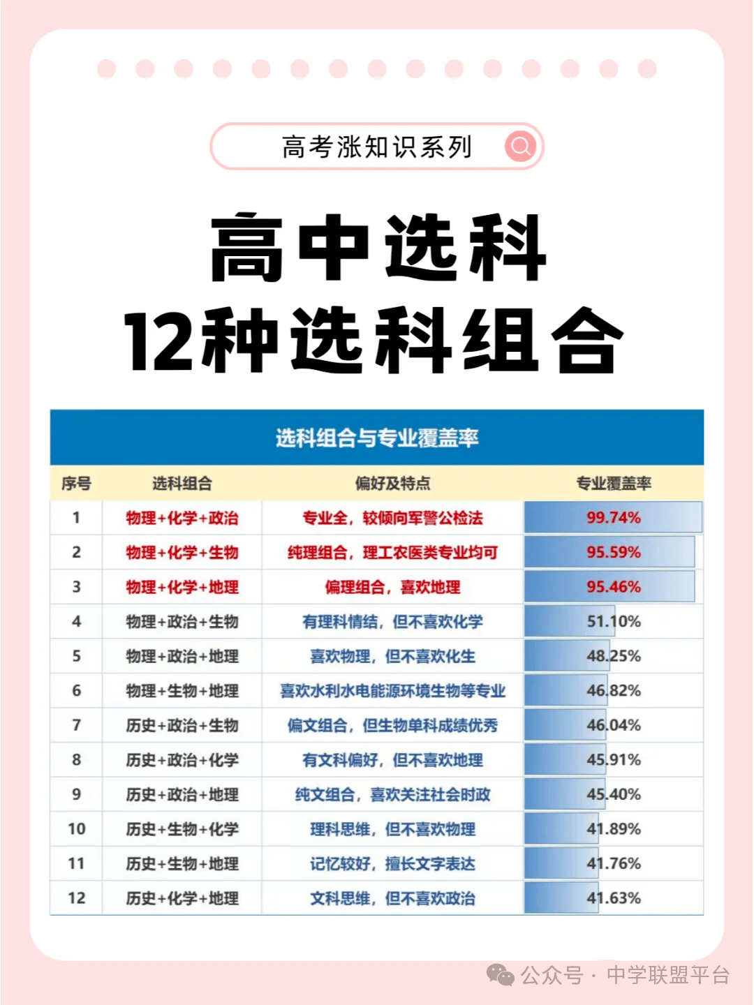 高中政治和历史选科(高中政治和历史选科哪个好)  第1张