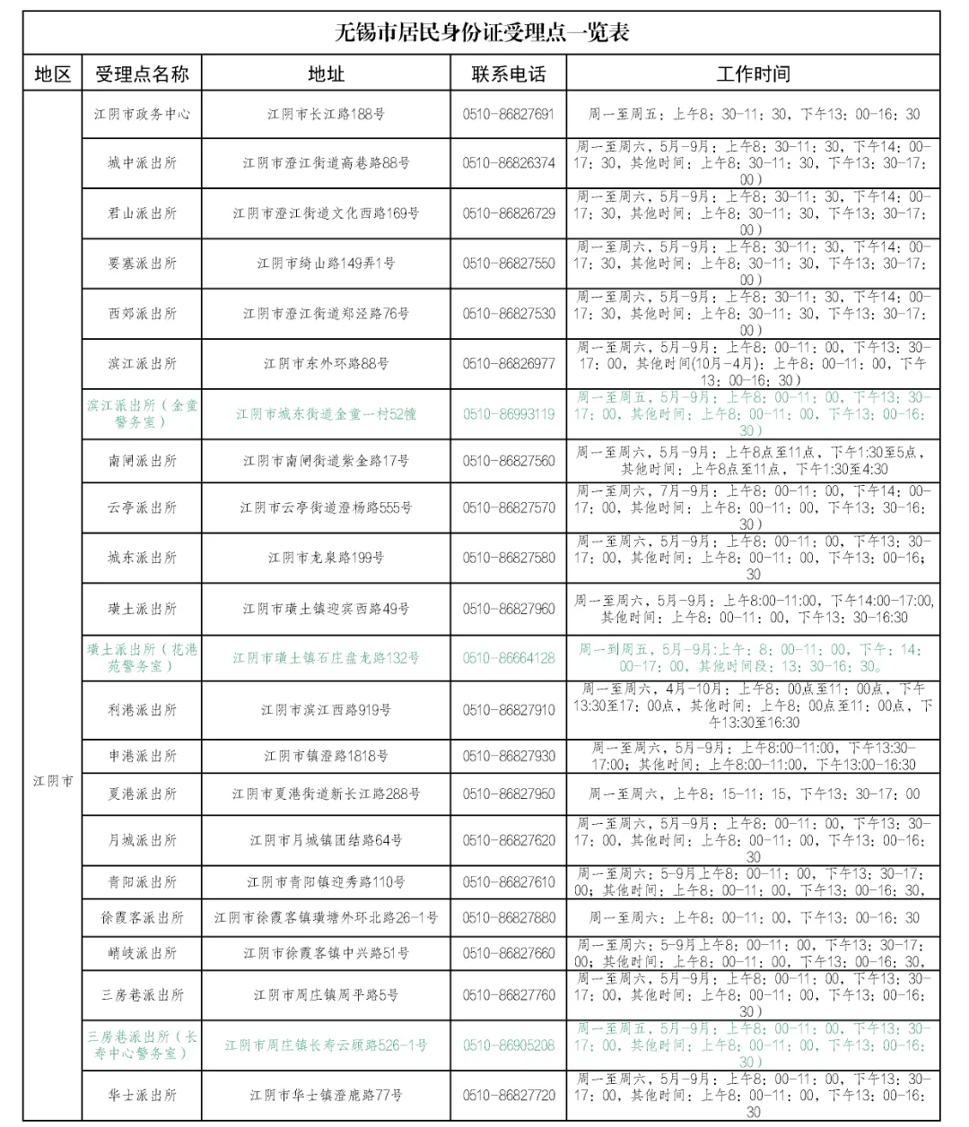 身份证320开头的人,立即自查