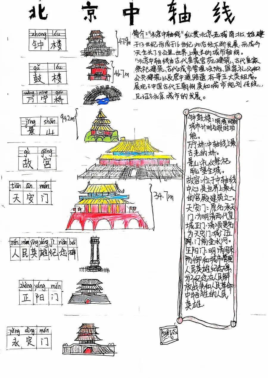 壮美中轴线手抄报图片