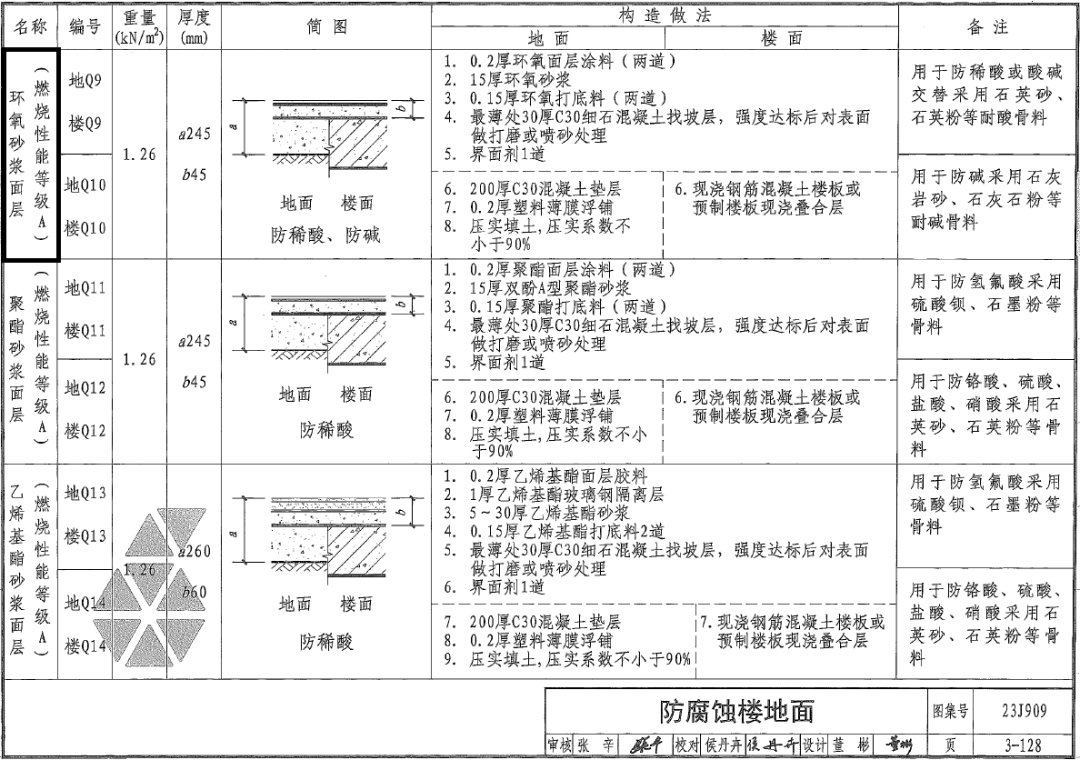 地下车库地面做法图片