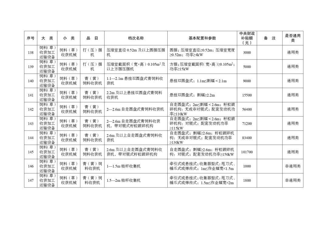 明日起正式實(shí)行！湖北省2024-2026年農(nóng)機(jī)購(gòu)置與應(yīng)用補(bǔ)貼機(jī)具補(bǔ)貼額一覽表（第一批）的通告