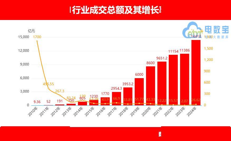 淘宝类目排行_2024年7月淘宝宠物保健品销售排行