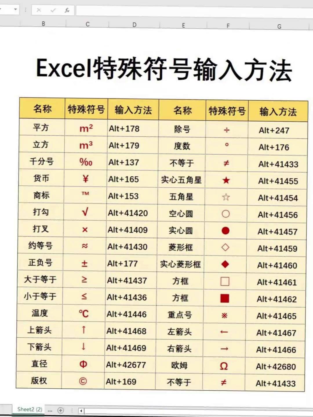 excel特殊符号输入法 办公技巧 excel技巧 office办公技巧 玩转office