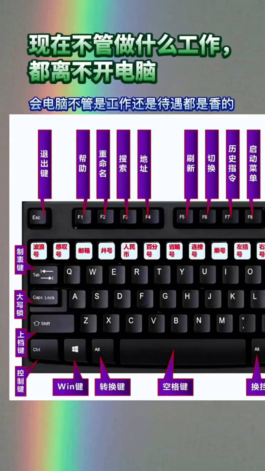 只要肯学,没有学不会,电脑小白建议从键盘知识和打字学起,制表一个