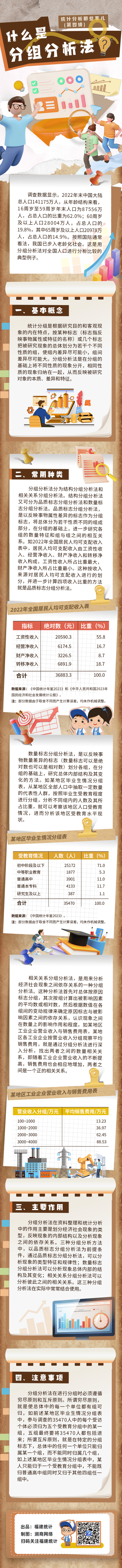 统计分析那些事儿(第四讲) | 什么是分组分析法?