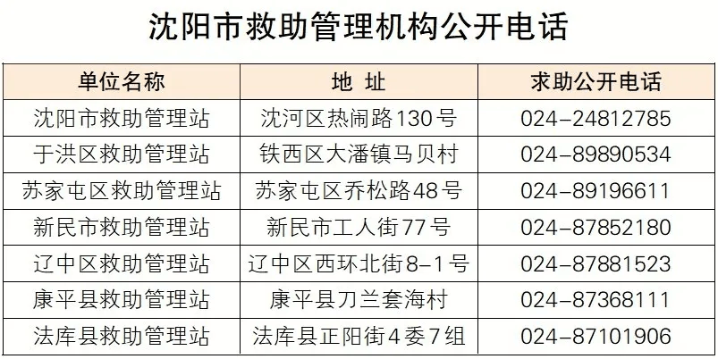 沈阳电视台求助热线图片