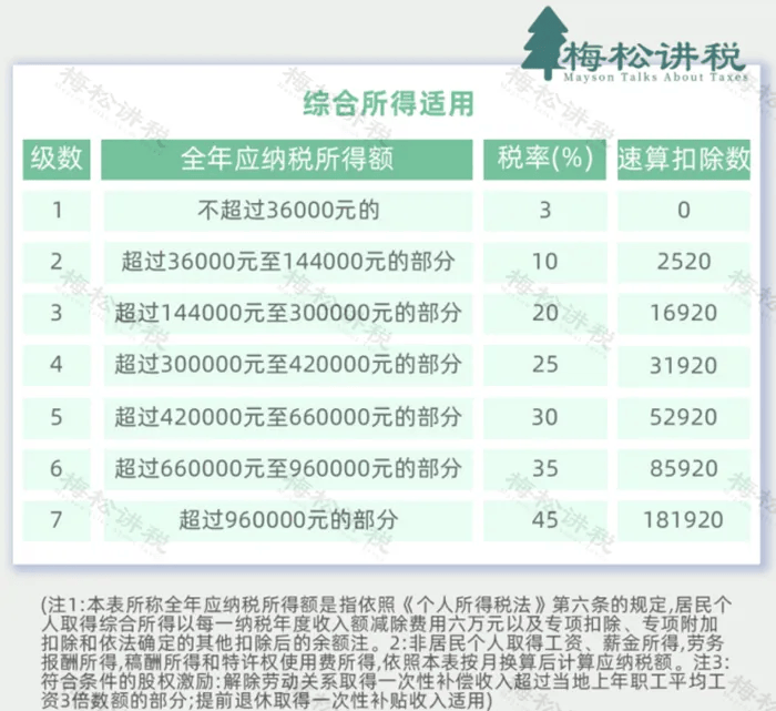 年終獎(jiǎng)12月發(fā)或1月發(fā)，個(gè)稅處理一樣嗎？兩種計(jì)稅方式哪個(gè)更節(jié)稅？