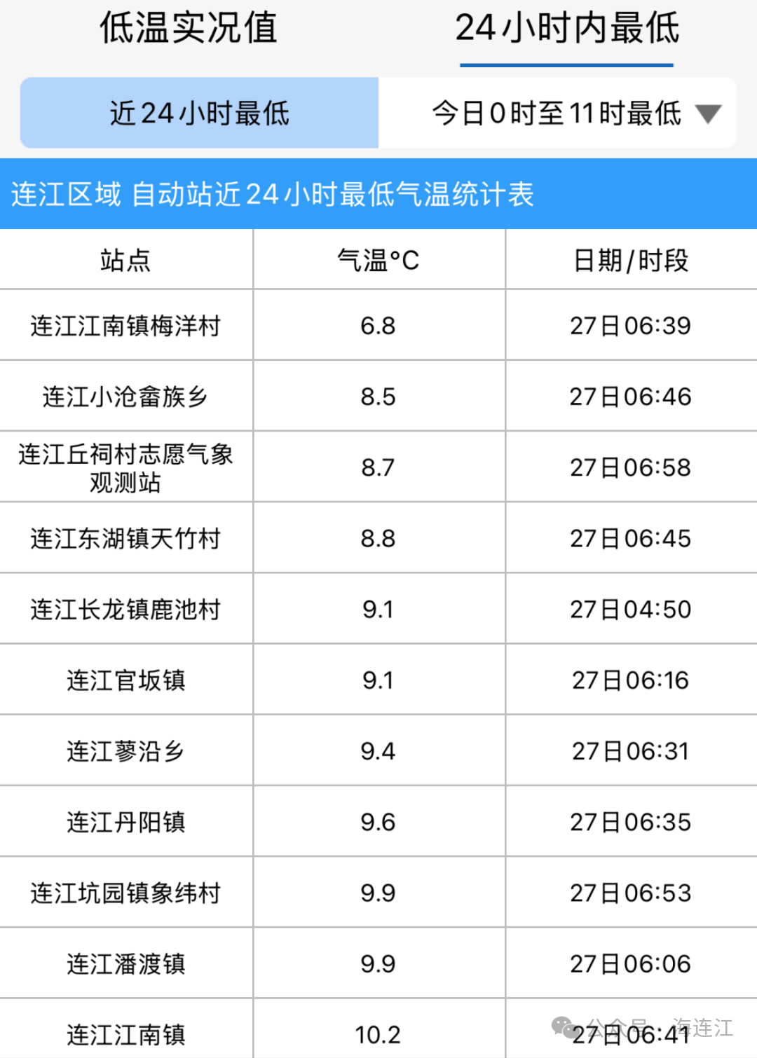 连江地标喊你穿毛衣啦!_天气_江南镇_陈成志