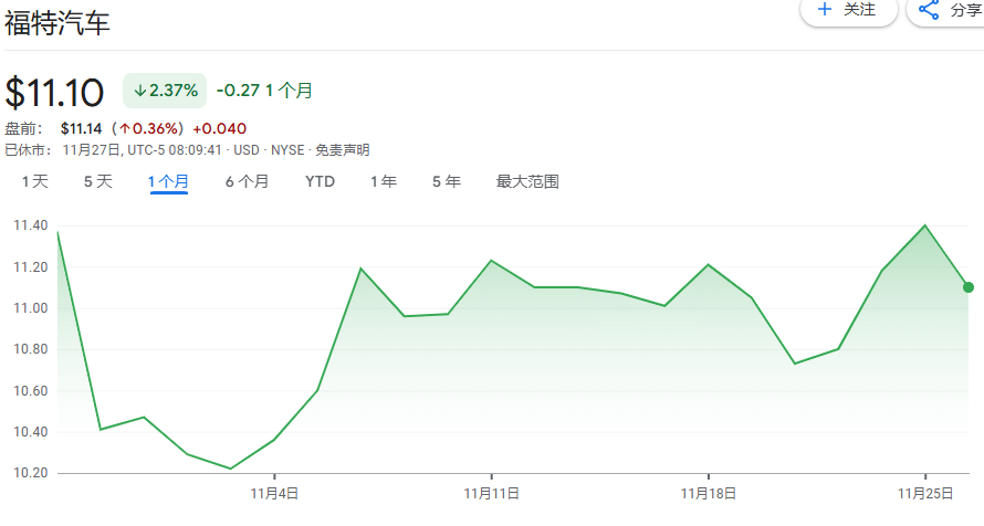 开云体育网址特朗普关税威胁对美国经济意味着什么？从水果到汽车一切价格都将上涨