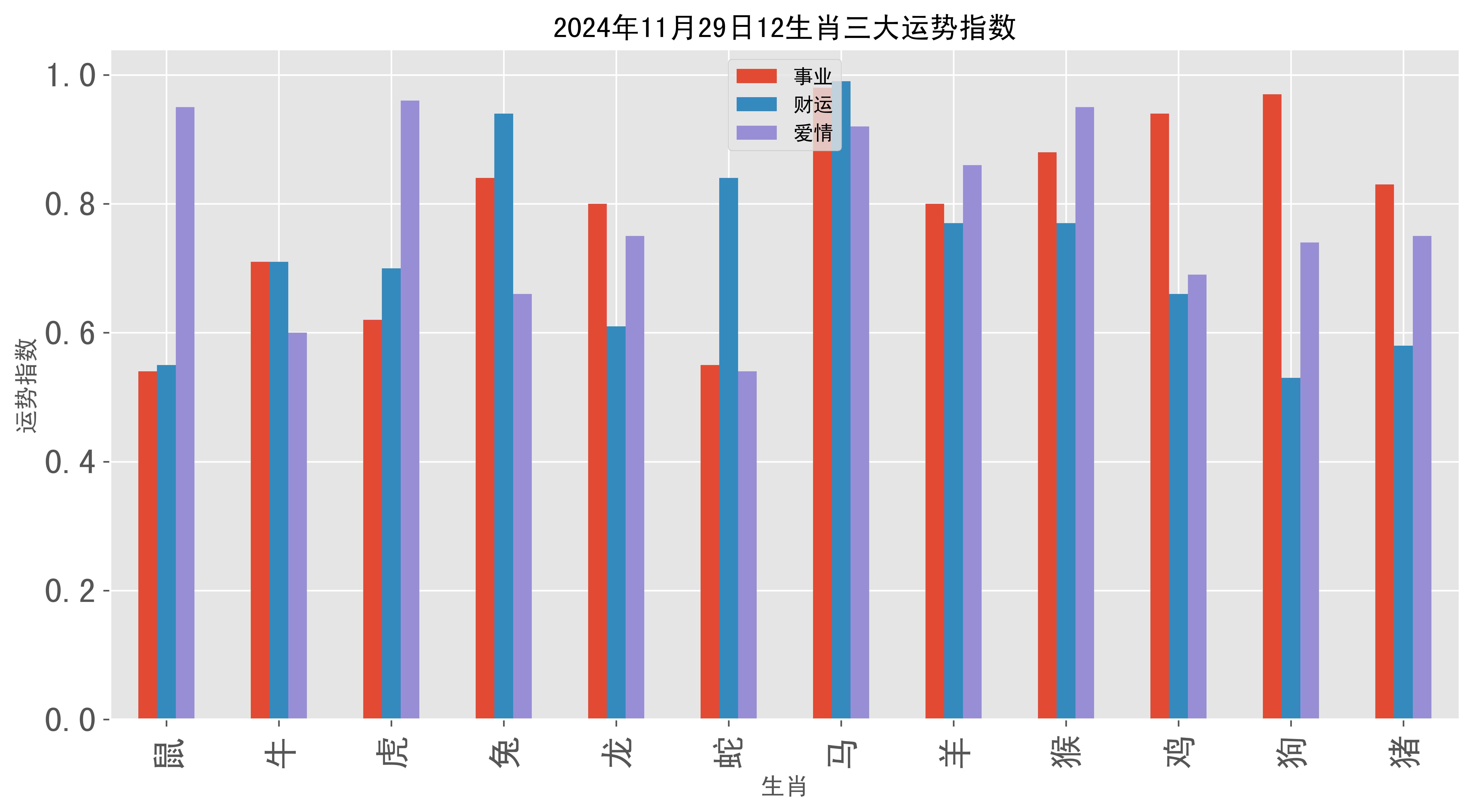11月29日十二生肖运势(11月29日十二生肖运势查询)