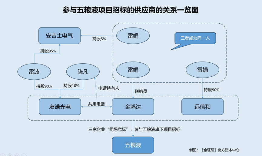 五粮液：董事长曾从钦上任五年 公司治理之惑待解