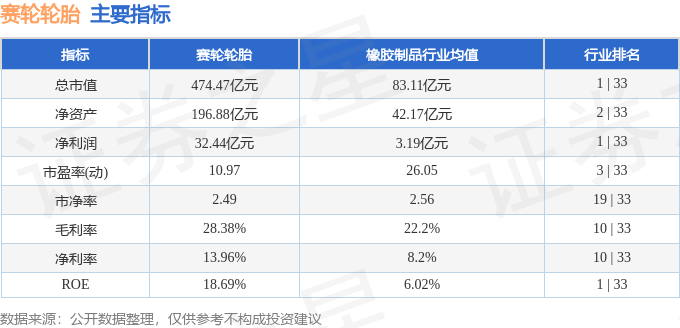 股票行情快报：赛轮轮胎（601058）11月27日主力资金净卖出65727万欧亚体育元(图2)