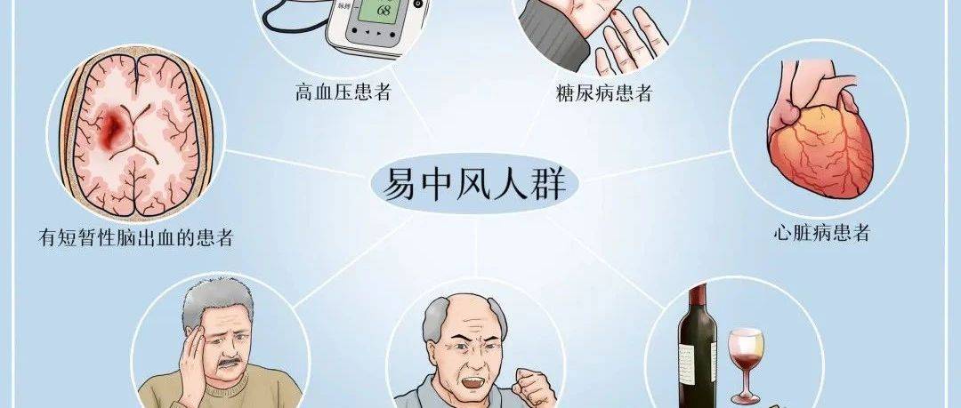 【健康科普】断崖式降温，冻手冻脚，当心脑卒中！预防重点要记牢啦！_控制_患者_血压
