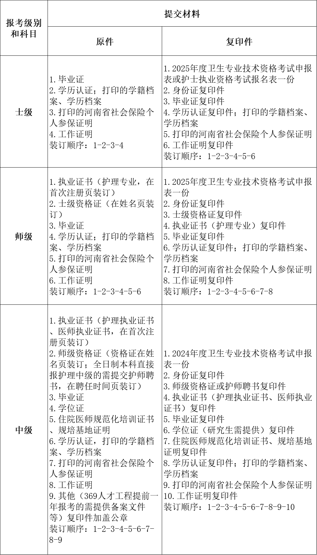 护士执业资格证样本图片