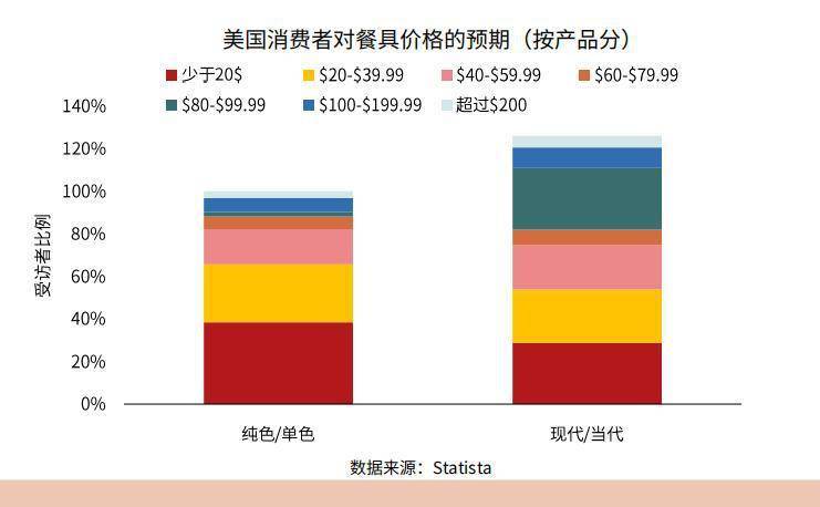 2025年跨境餐具市场新趋势：如何精准布局实现盈利增伟德下载长？(图2)