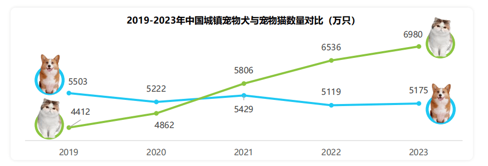 家族企业赛道分享：宠物医疗赛道雷火竞技app(图1)
