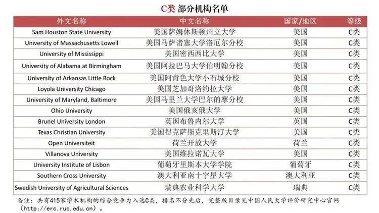 国外大学_国外大学毕业证怎么认证_国外大学怎么申请