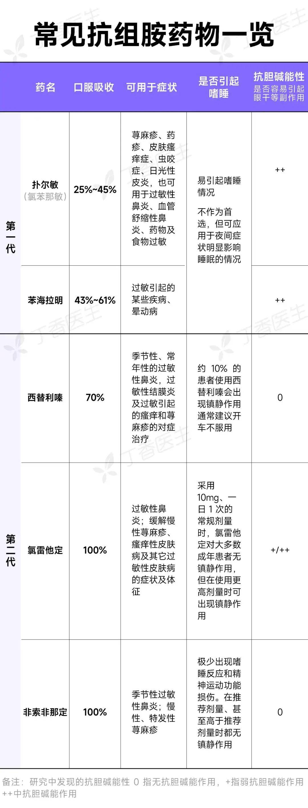 为什么我们会有过敏反应？