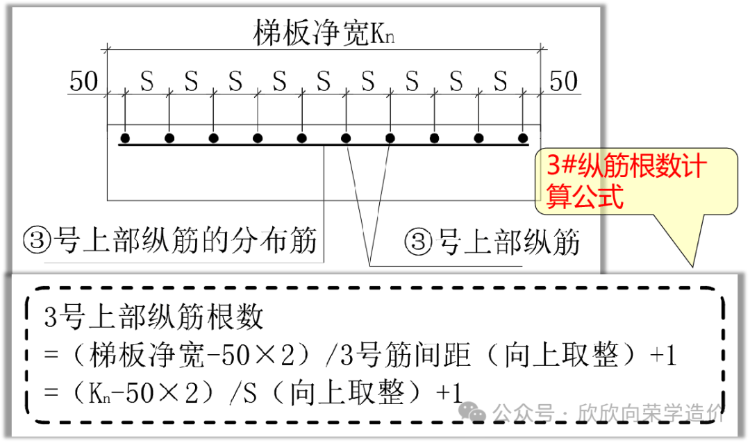 楼梯钢筋平法集中标注图片