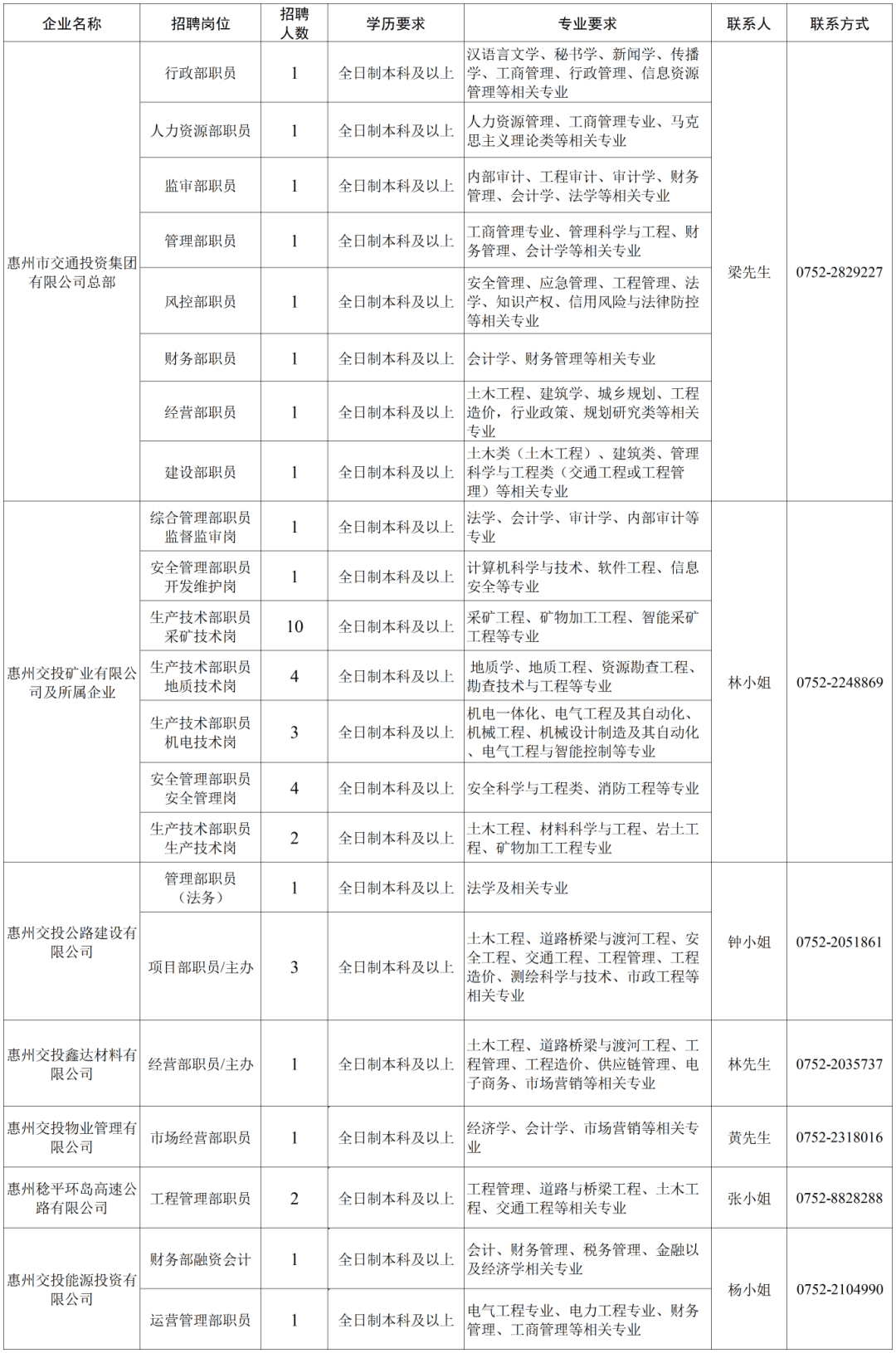 招聘岗位