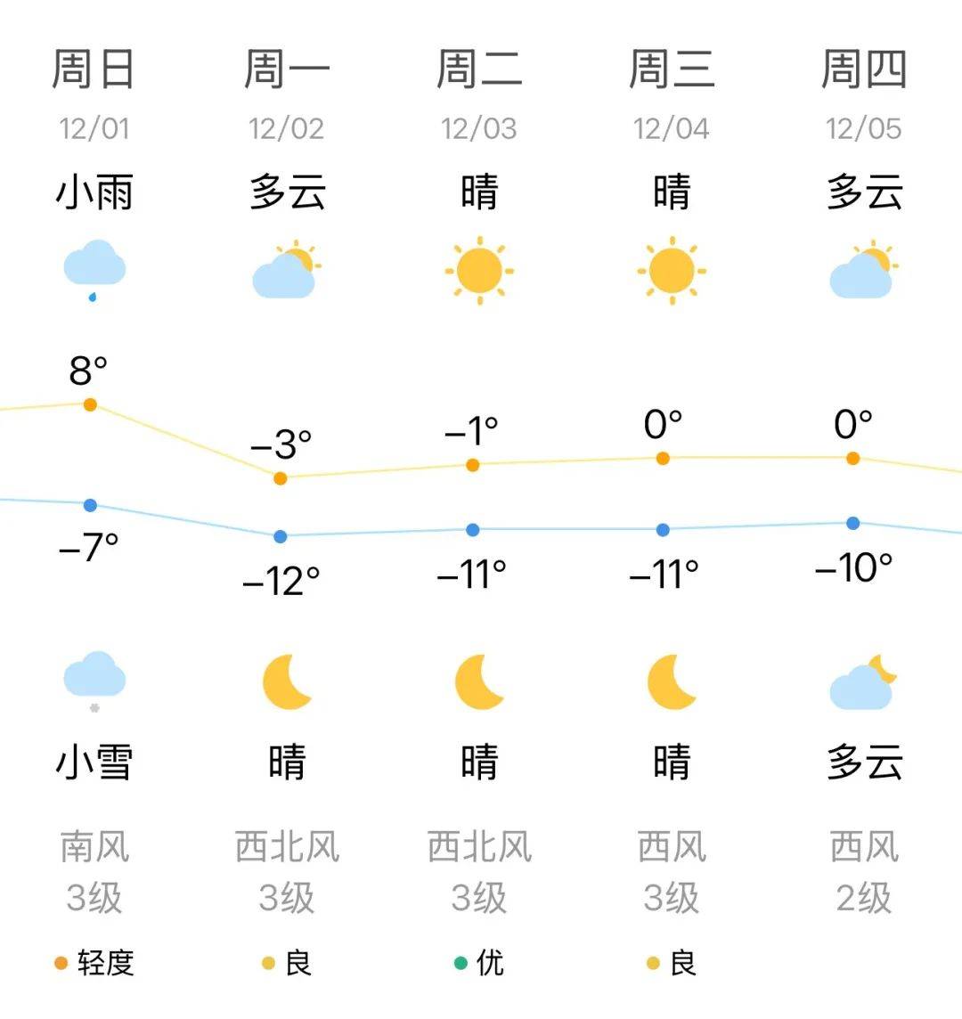 巴东天气预报15天图片