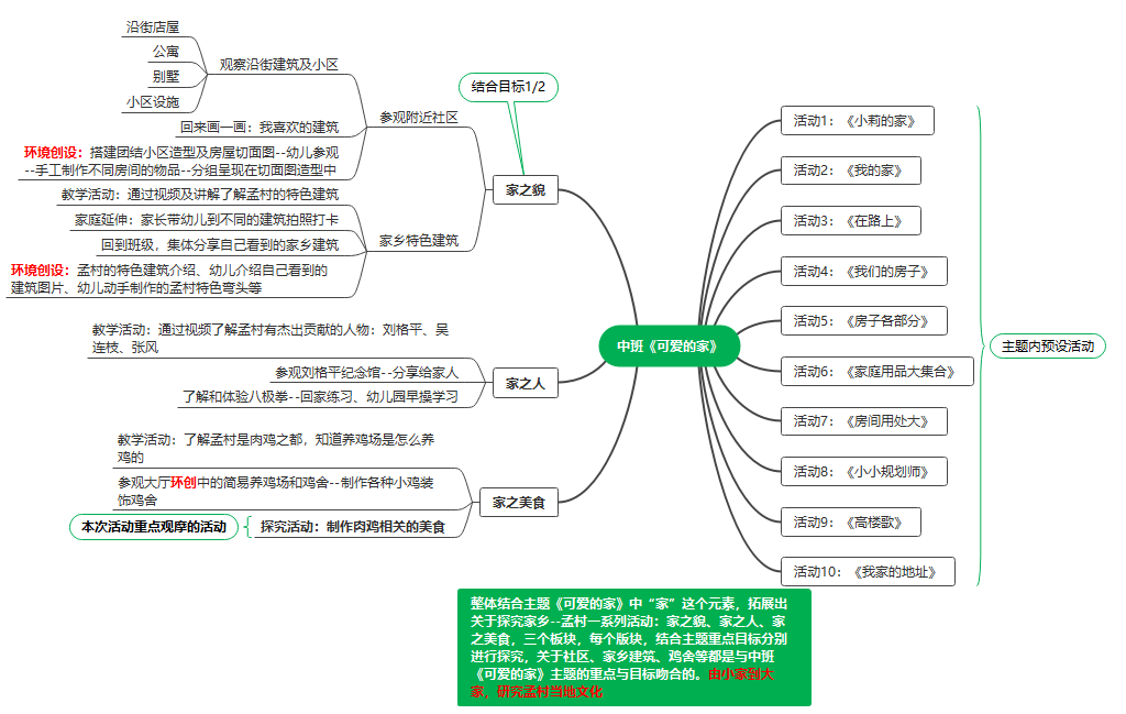 巴金《家》思维导图图片