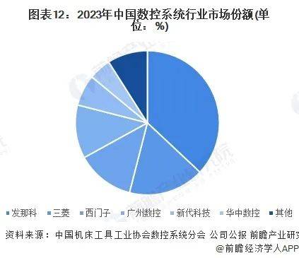 恒峰娱乐app预见2024：2024年中国数控系统行业全景图谱(图9)