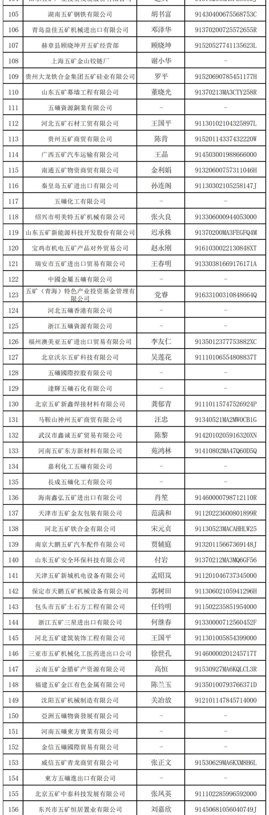 攻略来了丨中国五矿,郑重声明丨保命安全带 千万别"卸"带!