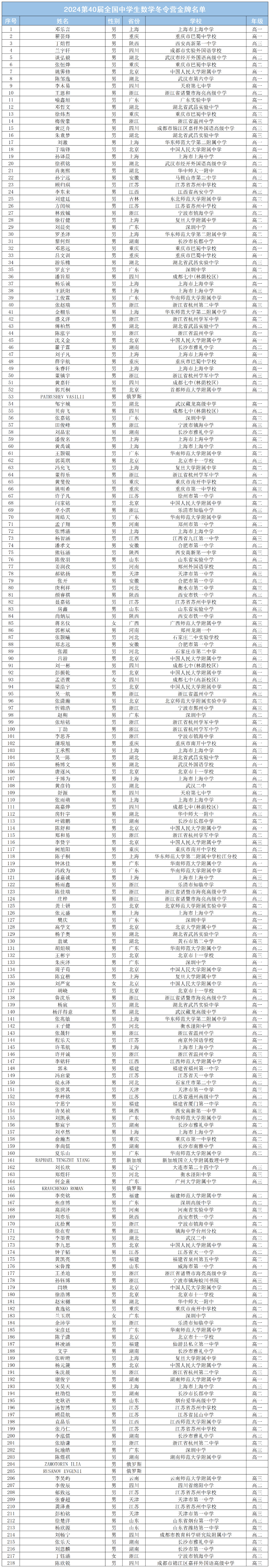 全国数学竞赛名单
