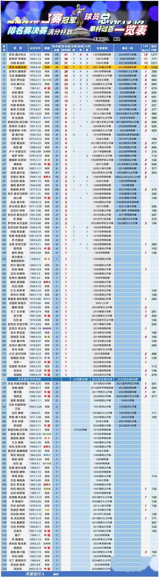 排名东西 部排名赛 程一览表相关图片2