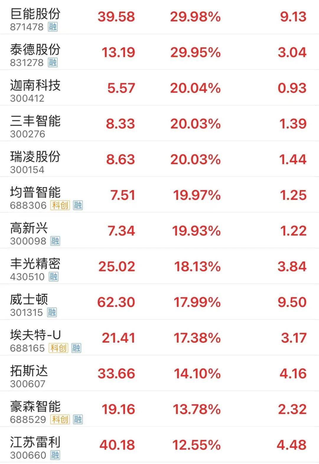 三丰智能股票分析