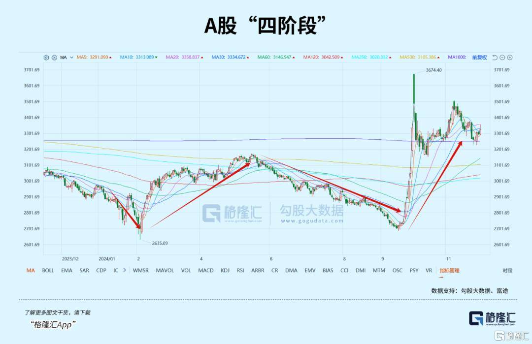 2025年，A股还会不会有牛市？ 展望一下未来的危与机图1