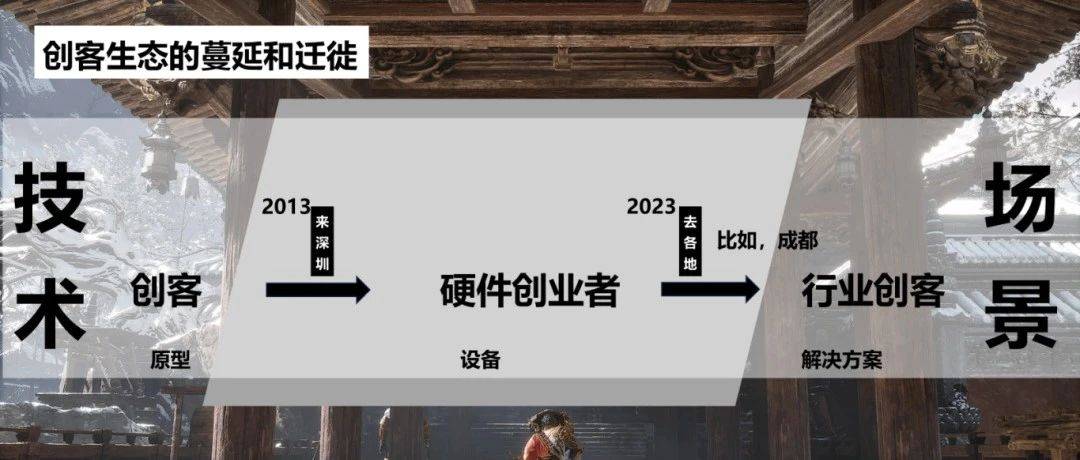 新基地!成都柴火创客空间暨Fab Lab Chengdu开幕小party_创新_养老_制造