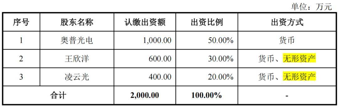 40万元换亿元股权，长光辰芯IPO百亿估值被问询