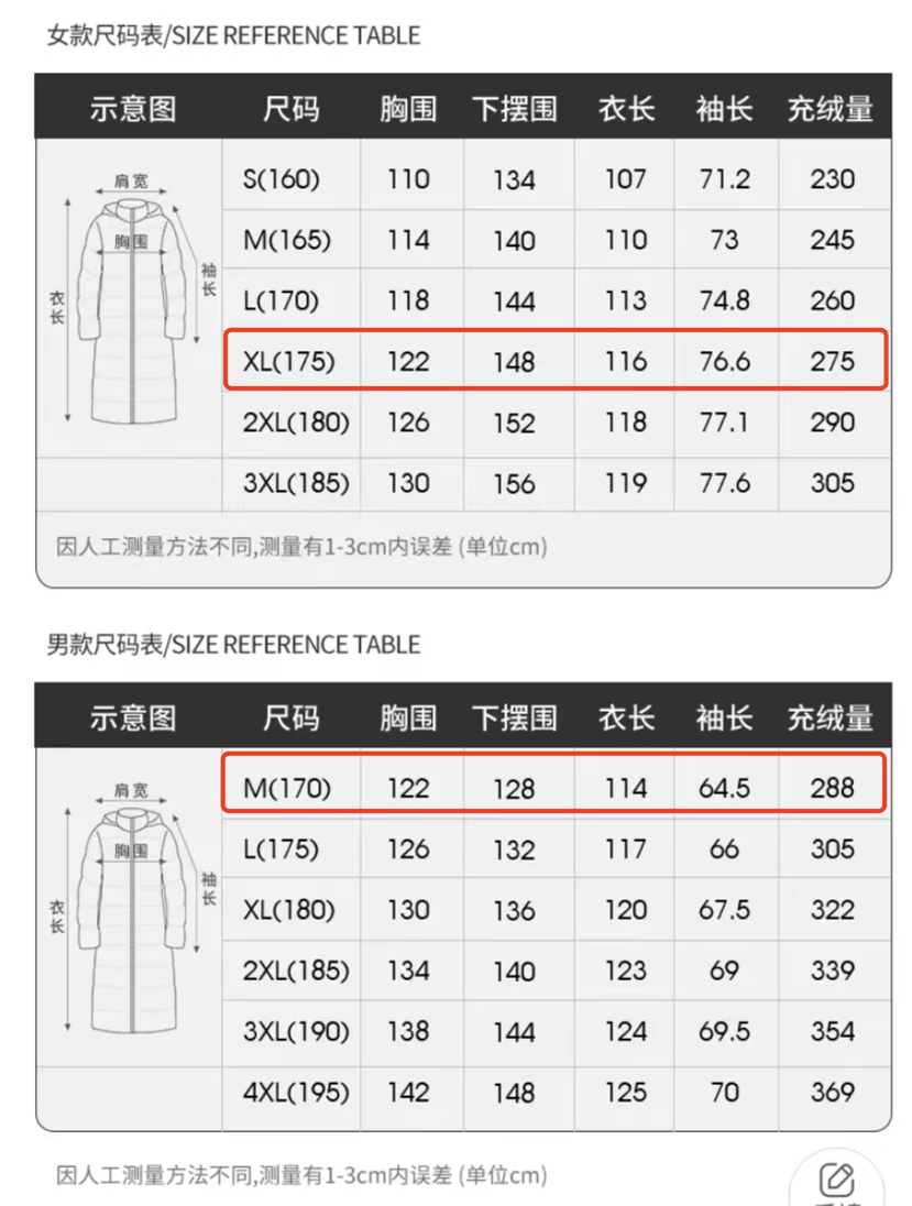 价格一样，女款羽绒服充绒量比男款少？
