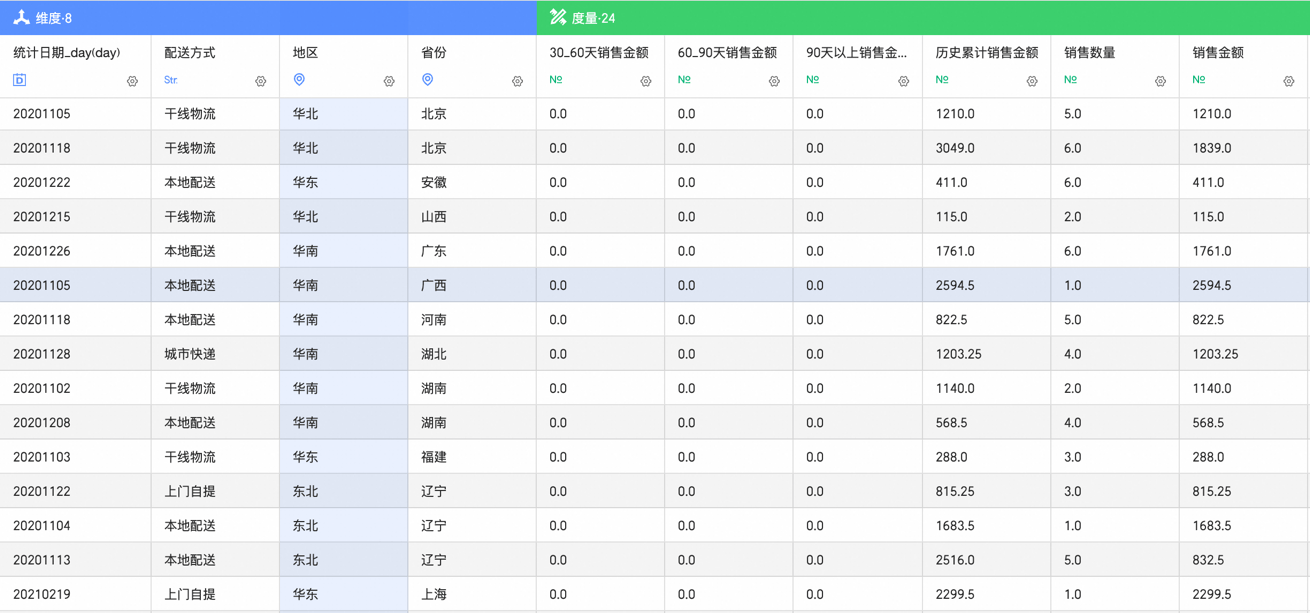 瓴羊Quick BI 发布5.3新版本 | 面向场景“真需求”，解锁用户“新体验”