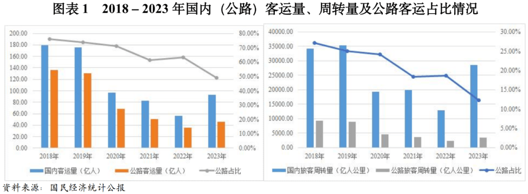 【行业研星空体育网址究】基于3C视角下收费公路行业的信用简析(图1)