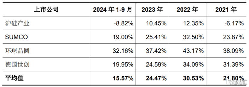 估值240亿!西安走出一家半导体IPO 估值240亿!西安走出一家半导体IPO