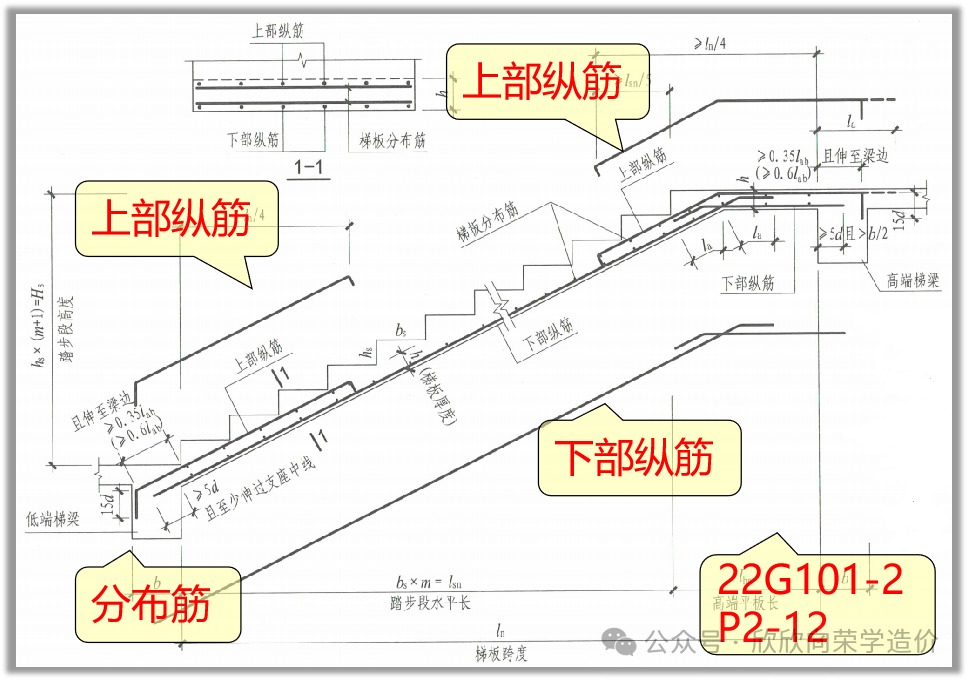 楼梯钢筋平法标注图集图片