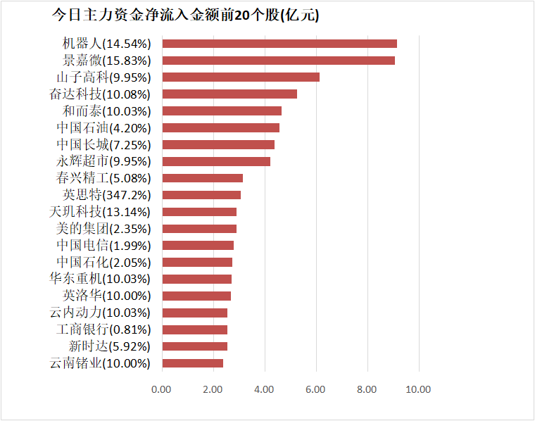 【4日资金路线图】银行板块净流入超25亿元居首 龙虎榜机构抢筹多股