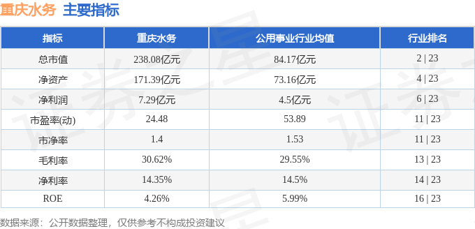 股票行情快报：重庆水务（601158）12月4日主力资金净买入44077万元星空体育下载(图2)