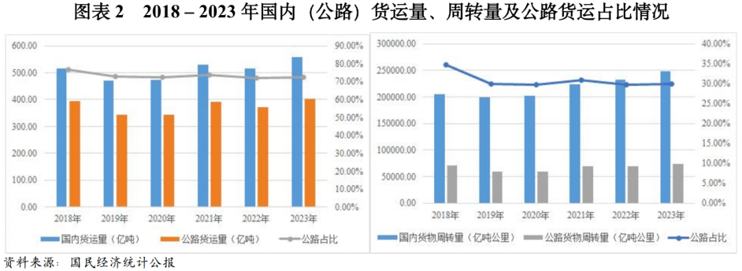 【行业研星空体育网址究】基于3C视角下收费公路行业的信用简析(图2)