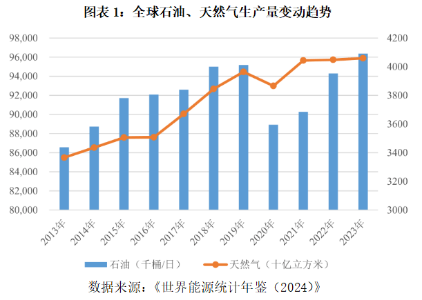 方正阀门下游景气销量反跌，业绩走势还与同行相悖