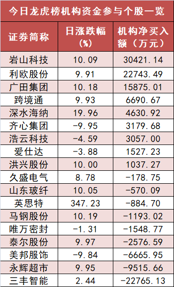 【4日资金路线图】银行板块净流入超25亿元居首 龙虎榜机构抢筹多股