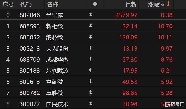 估值240亿!西安走出一家半导体IPO 估值240亿!西安走出一家半导体IPO