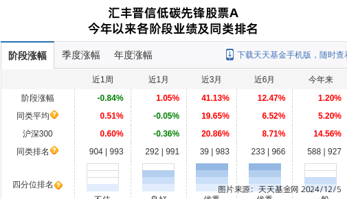 固德威股票图片