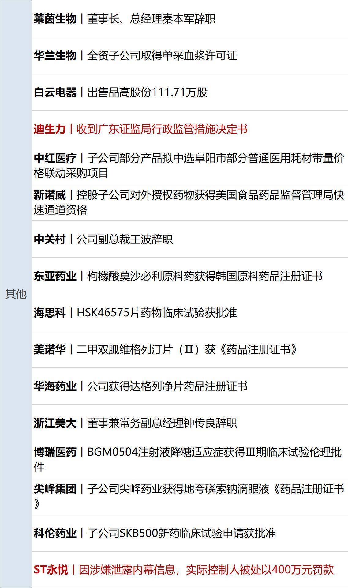 500亿元！险资巨头，重磅出击！