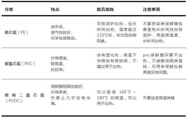 “一次性浴帽”来罩菜，这种保鲜膜真的能用吗？