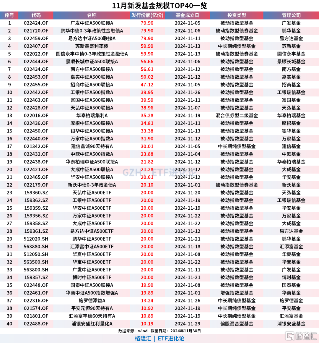 大爆发!暴涨140%,21万人爆仓 大爆发!暴涨140%,21万人爆仓