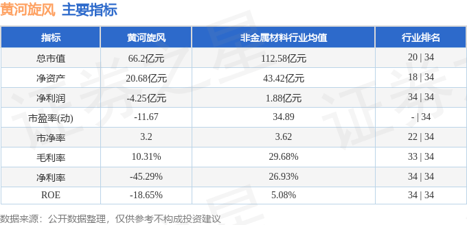 黄河旋风